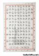 Guitar Poster with Chords