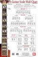 Guitar Scales Wall Chart